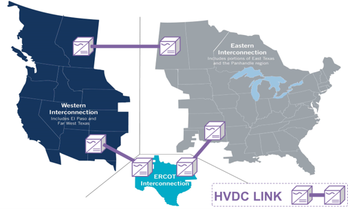  Frequency Control and Voltage Support Capability of VSC-HVDC for Large Power Systems